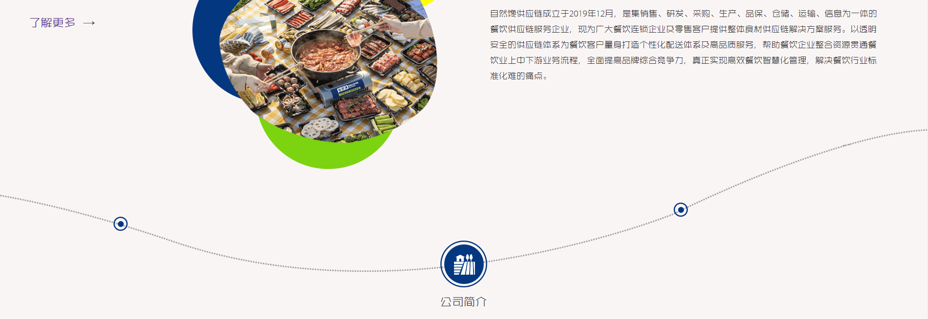 自然饞餐飲供應(yīng)鏈_03.png