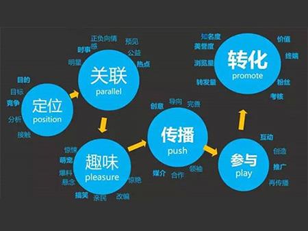 seo新站運營計劃書