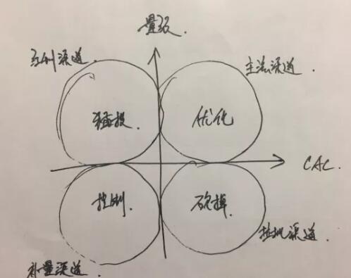 SEO如何判斷流量?jī)r(jià)值？