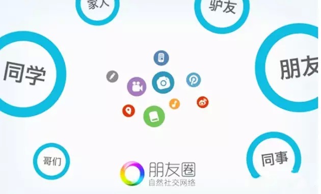 用戶體驗