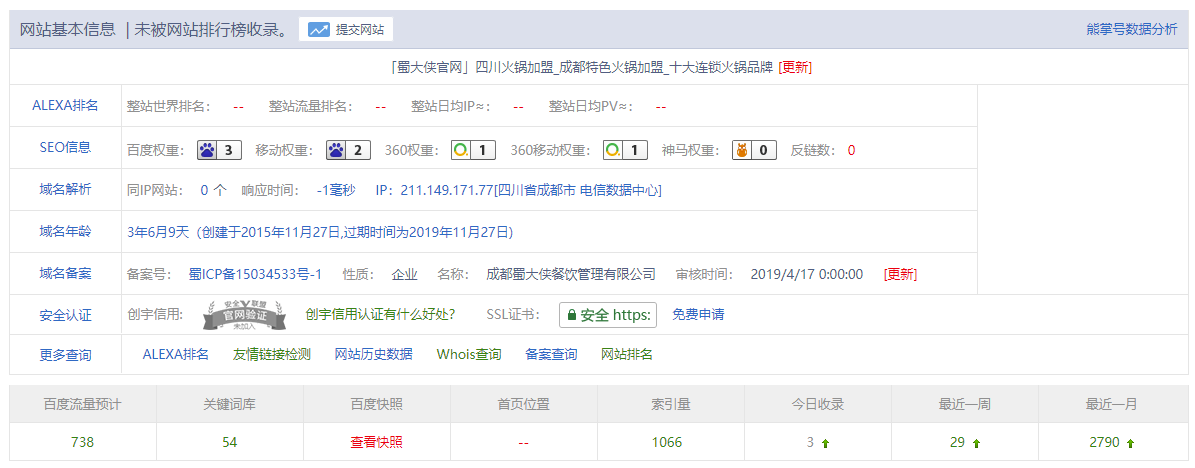 蜀大俠綜合排名