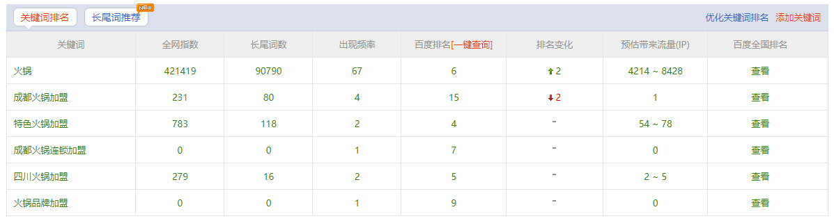 蜀大俠主關(guān)鍵詞排名