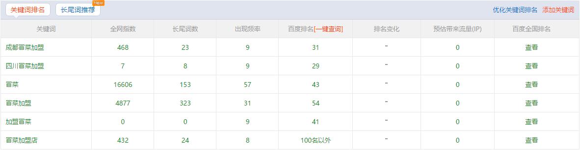 冒大仙主關(guān)鍵詞排名
