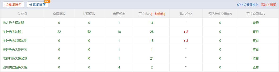 味之絕主關(guān)鍵詞排名