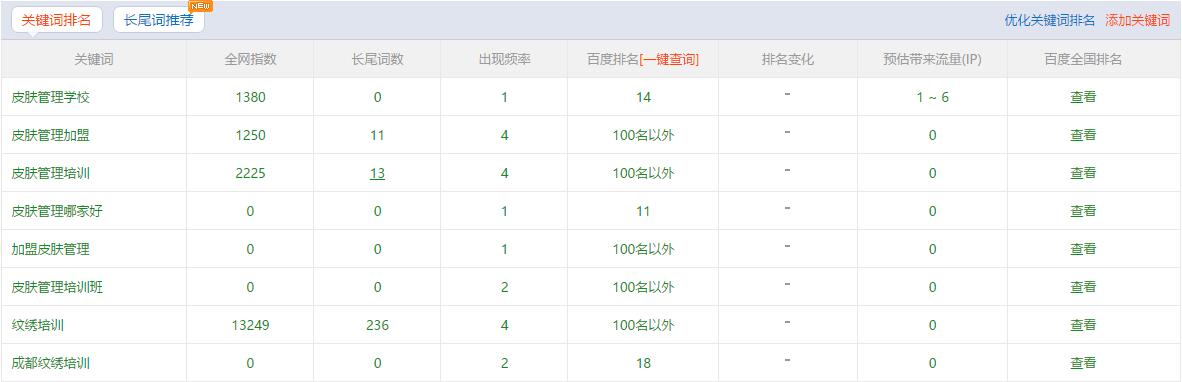 輕顏紋繡主關(guān)鍵詞排名
