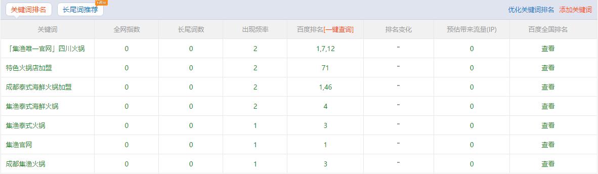 集漁主關(guān)鍵詞排名