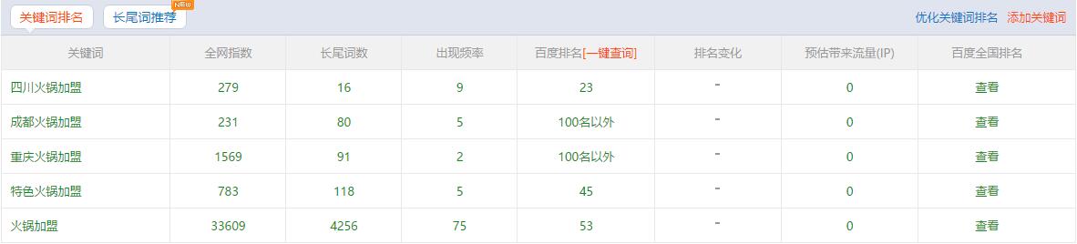 七掌柜主關鍵詞排名