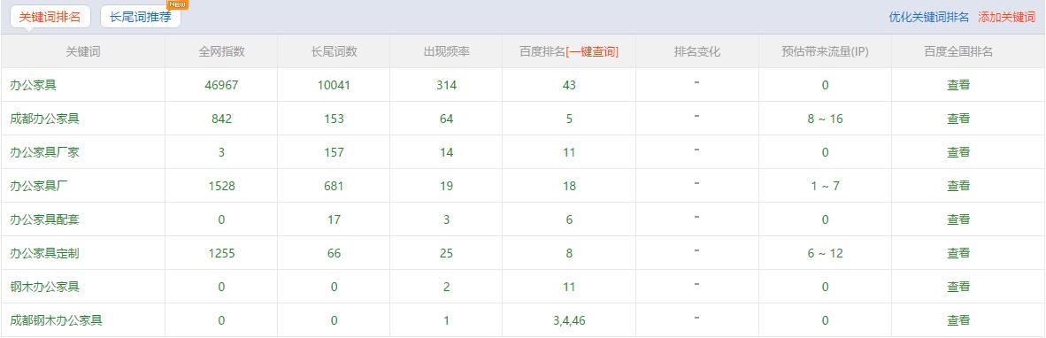 壹品歐迪主關(guān)鍵詞排名