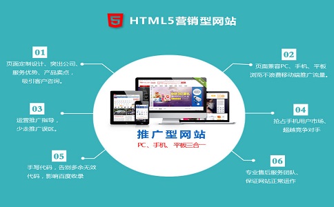 網(wǎng)站建設(shè)包含哪些重點(diǎn)內(nèi)容?