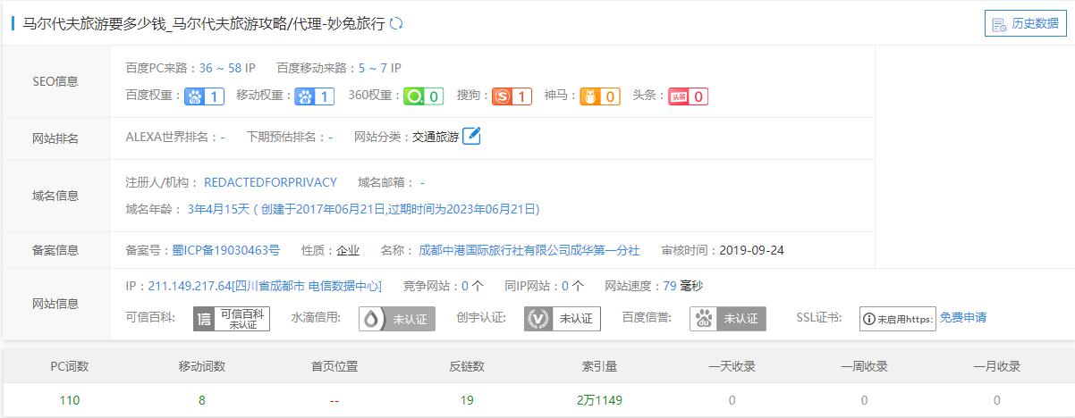 妙兔旅行:關鍵詞優(yōu)化（旅游行業(yè)案例）