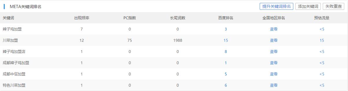 雞本無敵辣子雞主關鍵詞排名